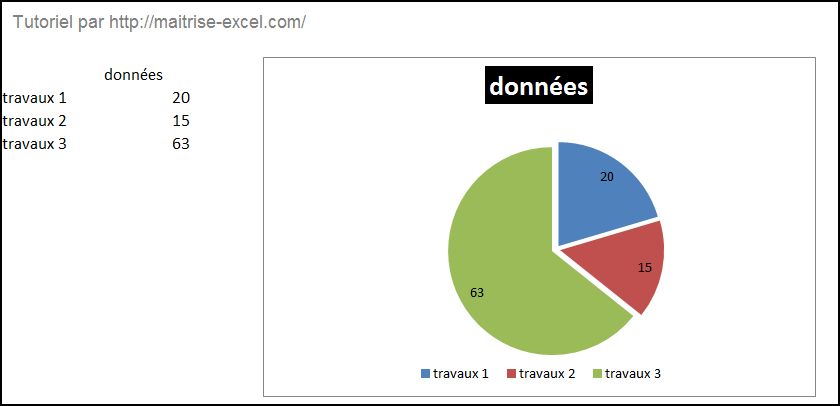 comment faire graphique camembert excel